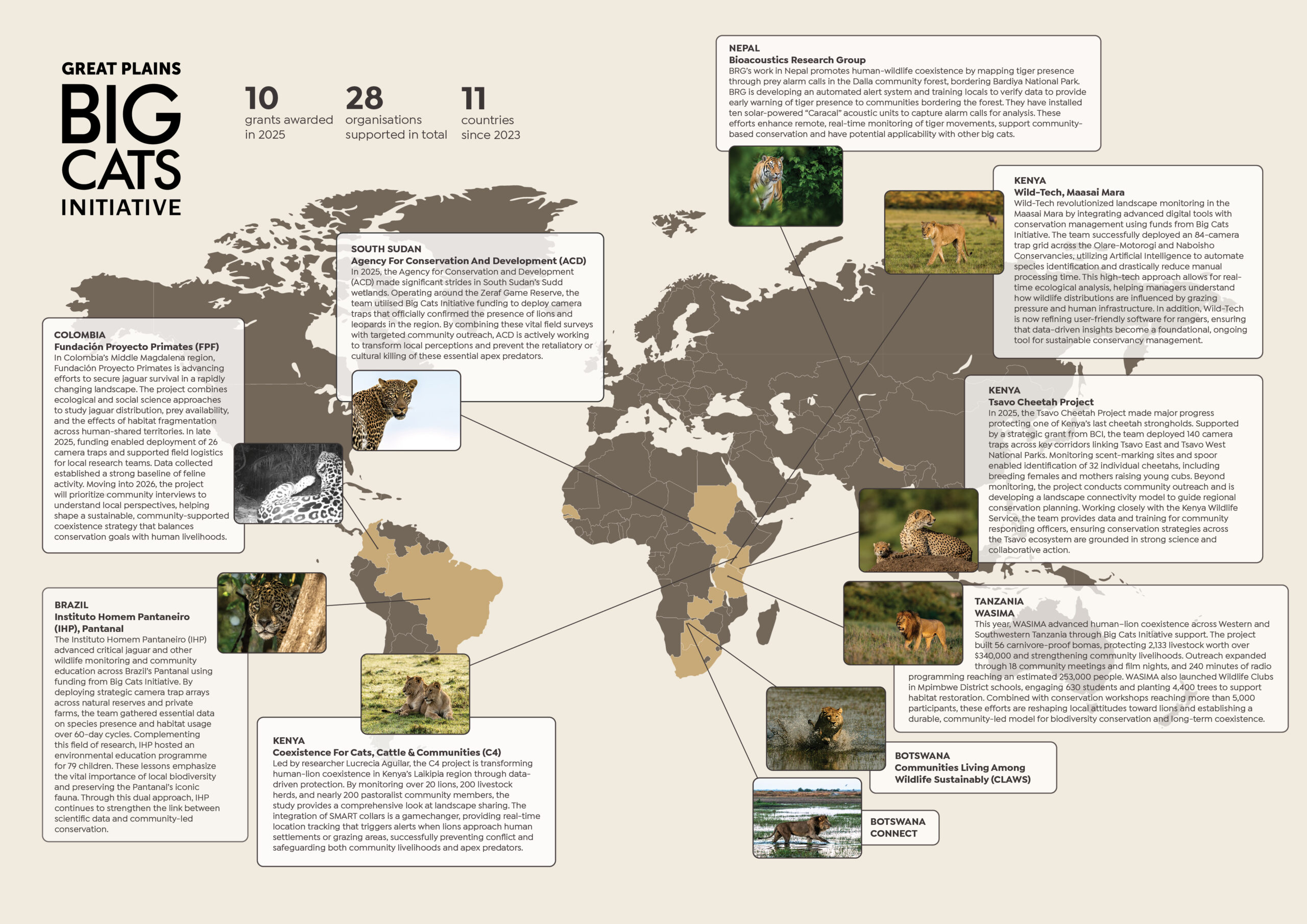 Great Plains Foundation Annual Report 2025 BCI