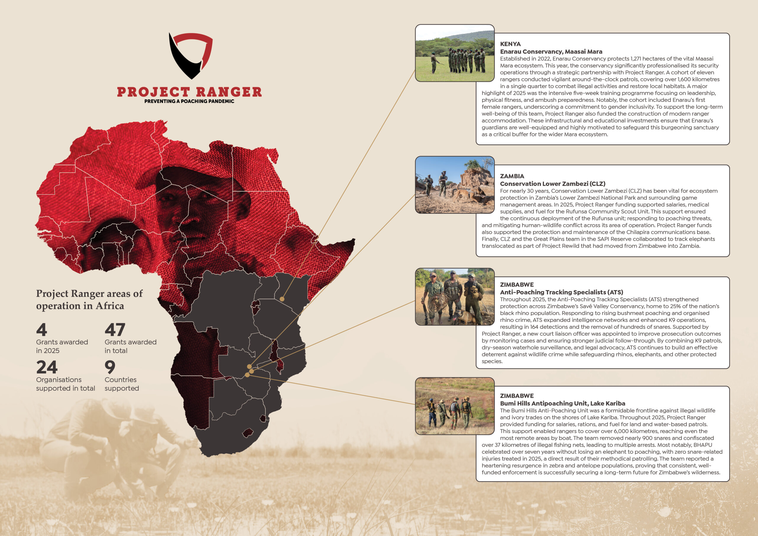 Great Plains Foundation Annual Report 2025 PR